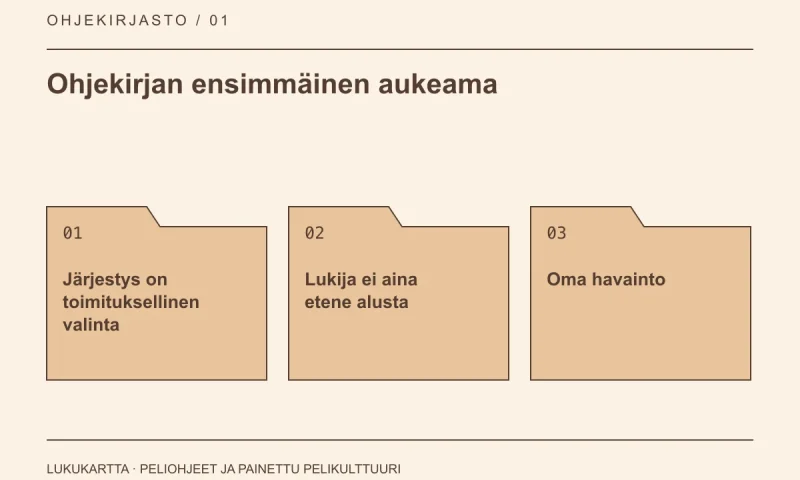 Lukukartta: Ohjekirjan ensimmäinen aukeama. Järjestys on toimituksellinen valinta, Lukija ei aina etene alusta, Oma havainto.