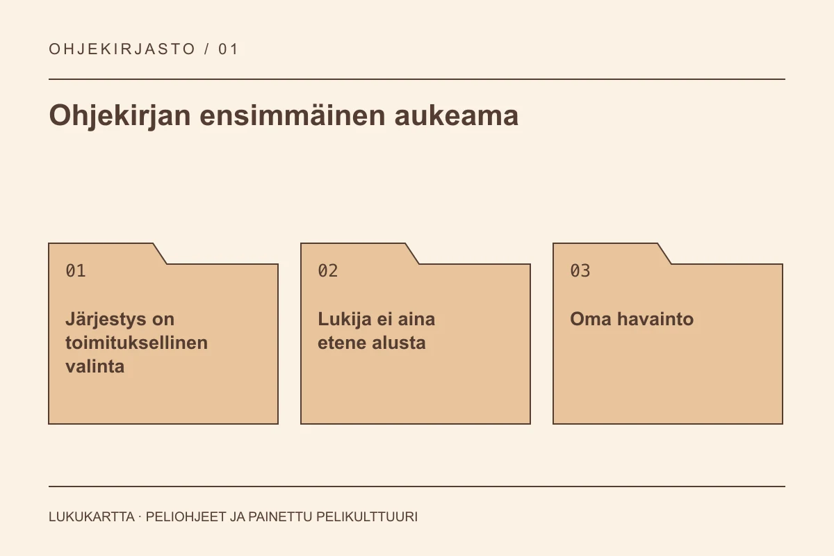 Lukukartta: Ohjekirjan ensimmäinen aukeama. Järjestys on toimituksellinen valinta, Lukija ei aina etene alusta, Oma havainto.