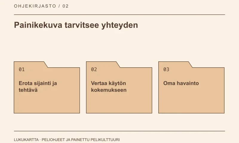 Lukukartta: Painikekuva tarvitsee yhteyden. Erota sijainti ja tehtävä, Vertaa käytön kokemukseen, Oma havainto.