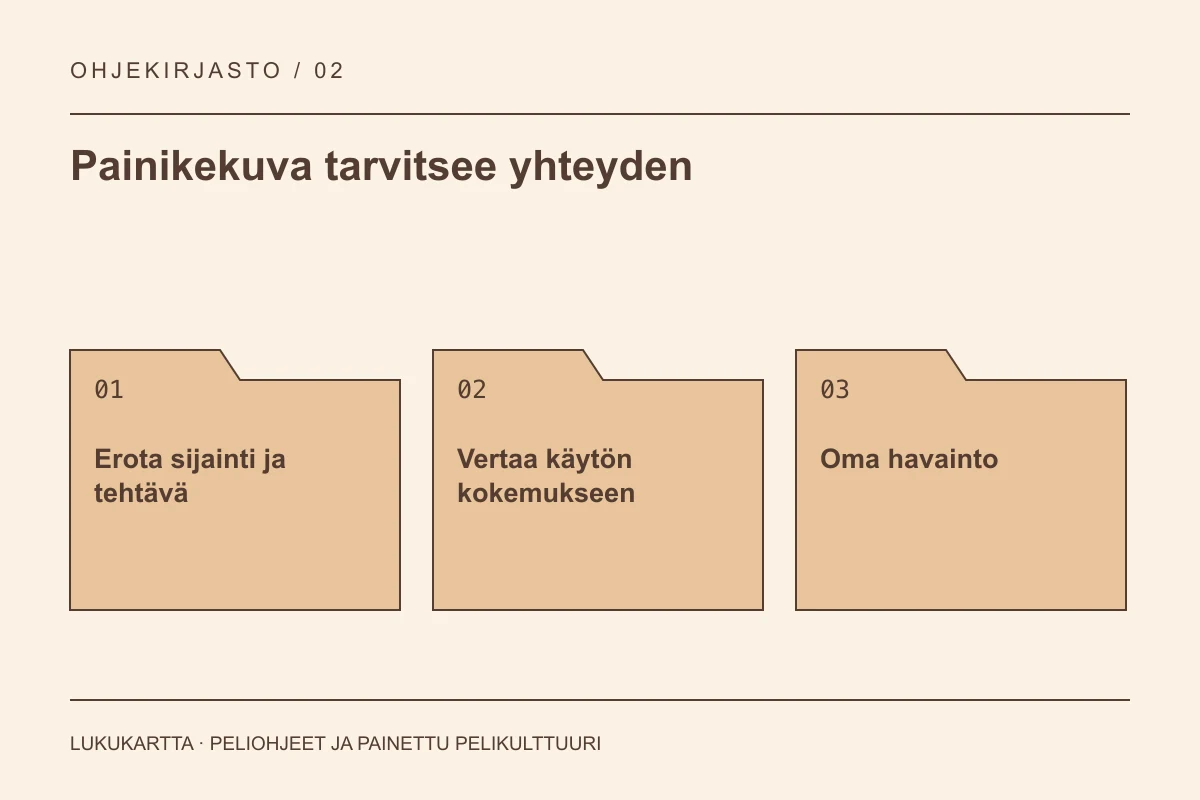 Lukukartta: Painikekuva tarvitsee yhteyden. Erota sijainti ja tehtävä, Vertaa käytön kokemukseen, Oma havainto.