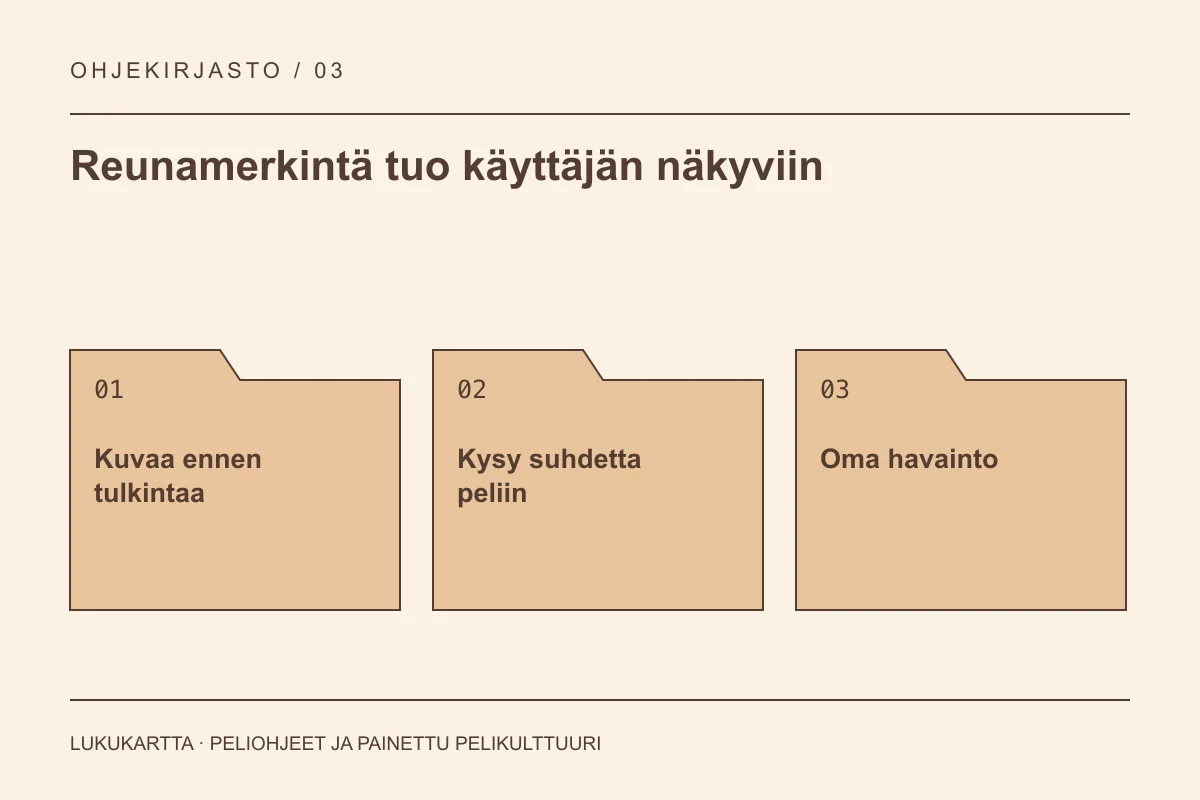 Lukukartta: Reunamerkintä tuo käyttäjän näkyviin. Kuvaa ennen tulkintaa, Kysy suhdetta peliin, Oma havainto.