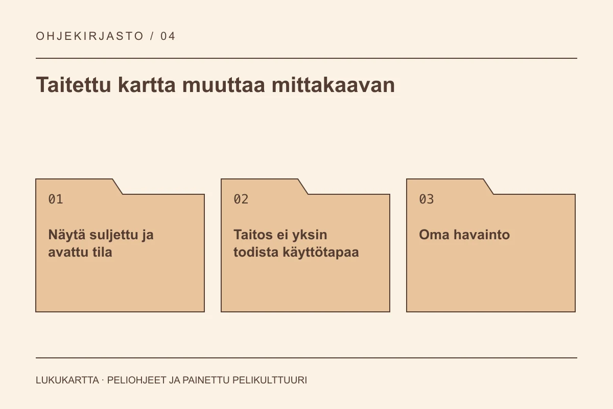Lukukartta: Taitettu kartta muuttaa mittakaavan. Näytä suljettu ja avattu tila, Taitos ei yksin todista käyttötapaa, Oma havainto.