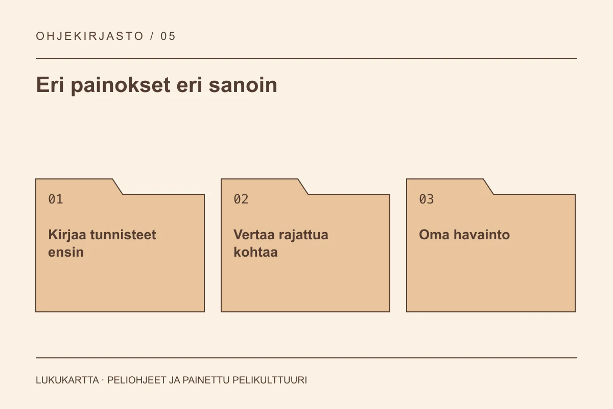 Lukukartta: Eri painokset eri sanoin. Kirjaa tunnisteet ensin, Vertaa rajattua kohtaa, Oma havainto.