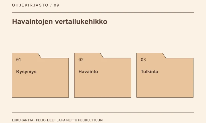 Havaintojen vertailukehikko: Kysymys, Havainto, Tulkinta