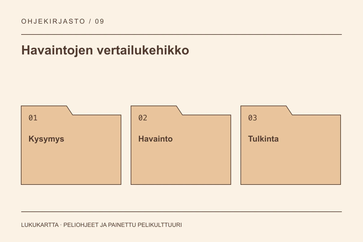 Havaintojen vertailukehikko: Kysymys, Havainto, Tulkinta