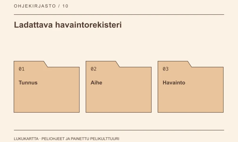 Ladattava havaintorekisteri: Tunnus, Aihe, Havainto