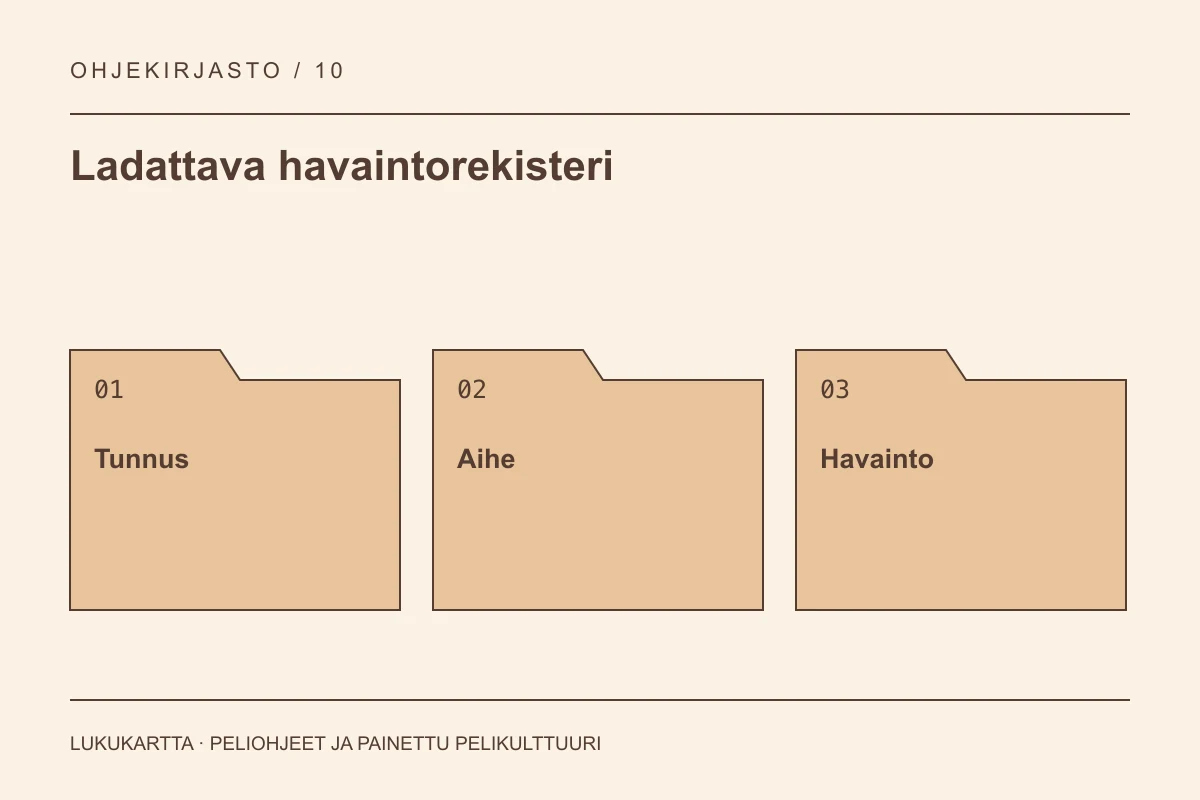 Ladattava havaintorekisteri: Tunnus, Aihe, Havainto