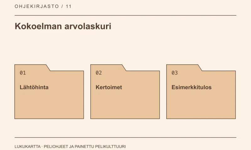 Kokoelman arvolaskuri: Lähtöhinta, Kertoimet, Esimerkkitulos