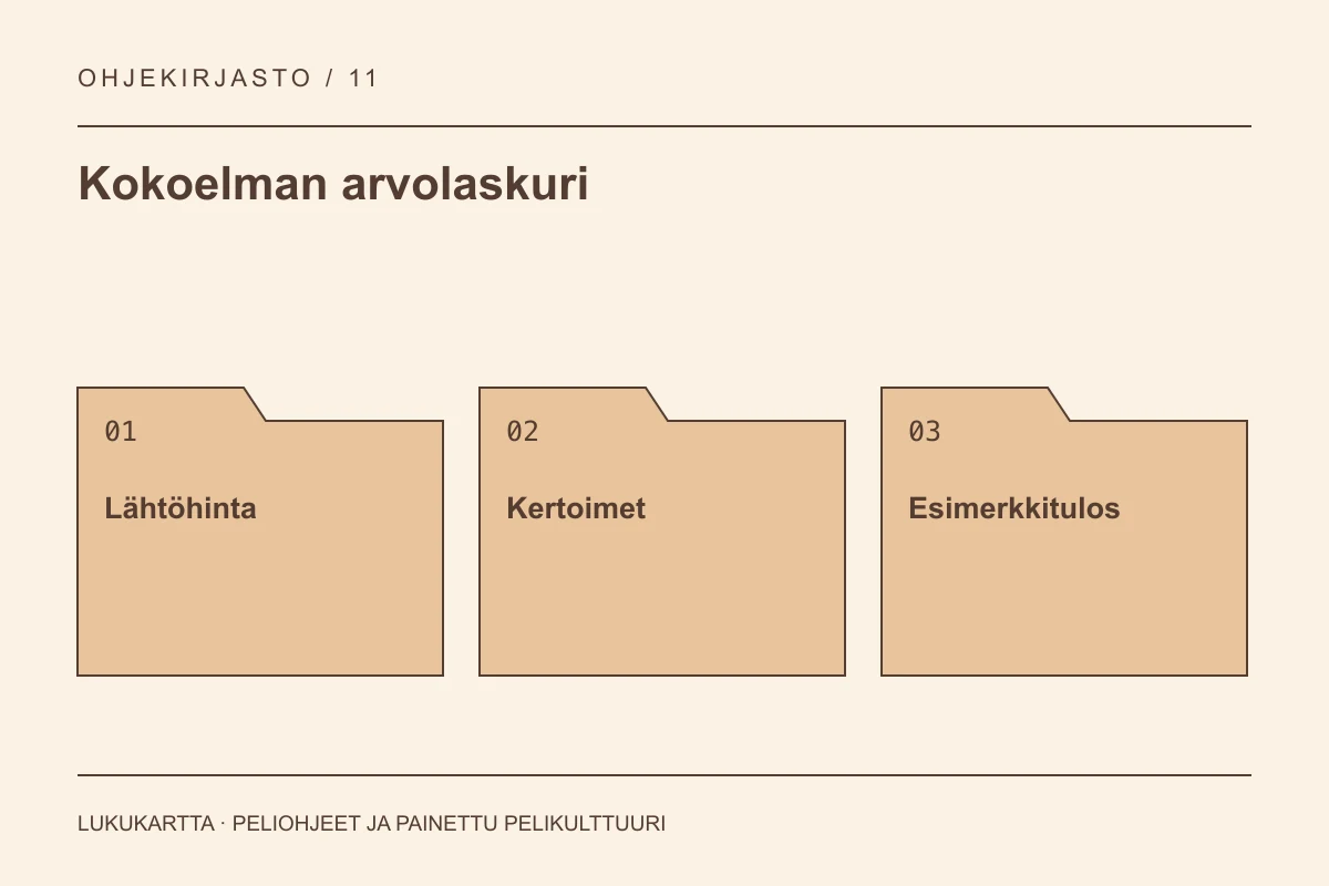 Kokoelman arvolaskuri: Lähtöhinta, Kertoimet, Esimerkkitulos